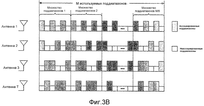 Схемы передачи для многоантенных систем связи, использующих многочастотную модуляцию (патент 2354064)