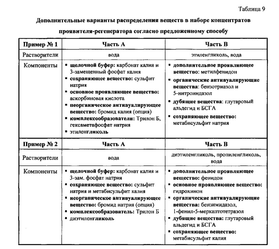 Способ приготовления набора концентрированного проявителя-регенератора для автоматической обработки рентгеновских фотоматериалов (патент 2640042)