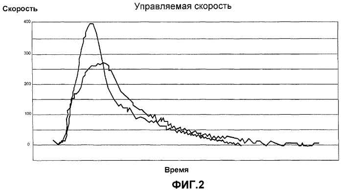Система управления скоростью работы (патент 2373474)