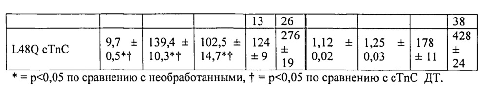 Клеточные и генные способы улучшения сердечной функции (патент 2608957)