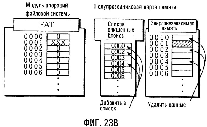 Устройство доступа к полупроводниковой карте памяти, компьютерно-считываемый носитель записи, способ инициализации и полупроводниковая карта памяти (патент 2257609)