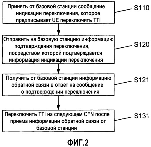 Способ и устройство переключения (патент 2497312)