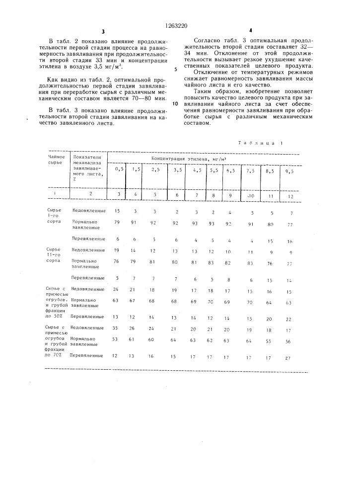 Способ завяливания чайного листа (патент 1263220)