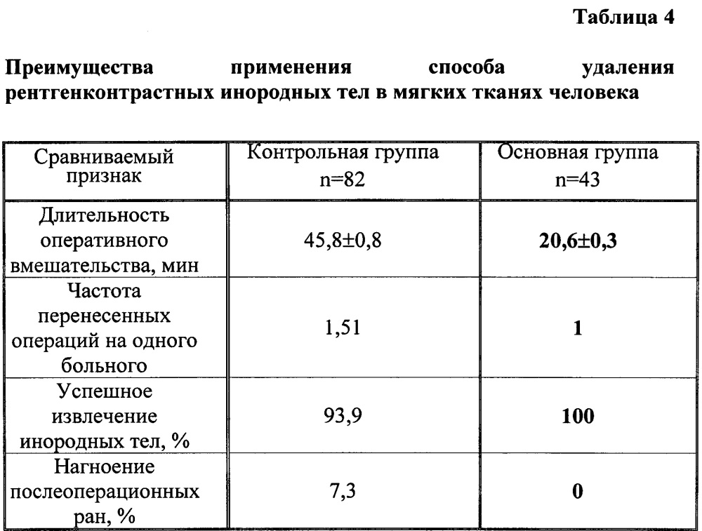 Способ удаления рентгенконтрастных инородных тел из мягких тканей человека (патент 2632517)