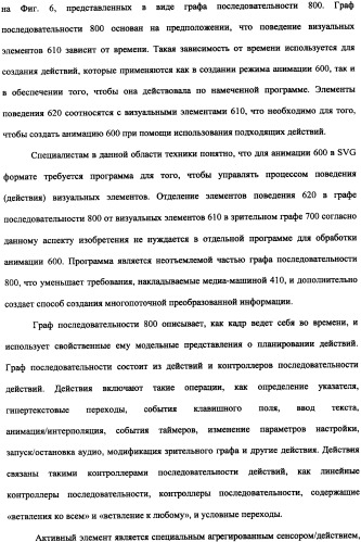 Способ доставки информационного содержания к медиа-устройствам и аппаратура для его осуществления (патент 2339175)