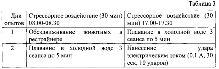 Фармацевтическая композиция для лечения астении и/или синдрома хронической усталости (патент 2578412)