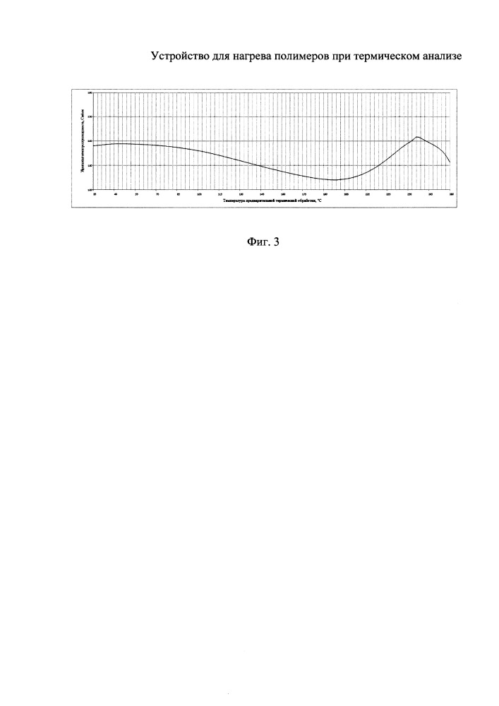 Устройство для нагрева полимеров при термическом анализе (патент 2650826)