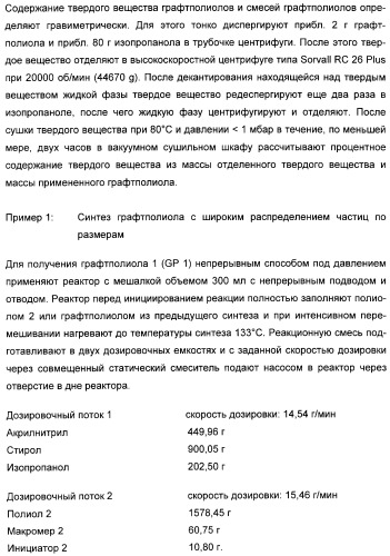 Графтполиолы с бимодальным распределением частиц по размерам и способ получения таких графтполиолов, а также применение для получения полиуретанов (патент 2316567)