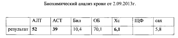 Способ комплексного лечения ожирения при синдроме поликистозных яичников (патент 2564439)