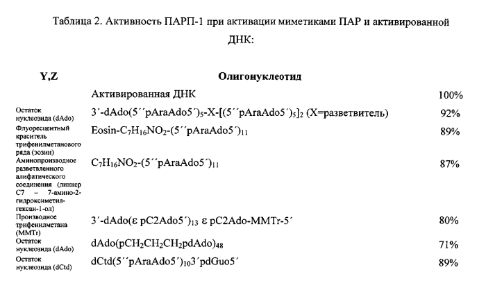 Миметики поли (adp-рибозы) и способ их получения (патент 2559873)