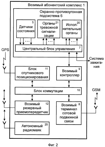 Система охраны и поиска угнанных транспортных средств (патент 2349962)