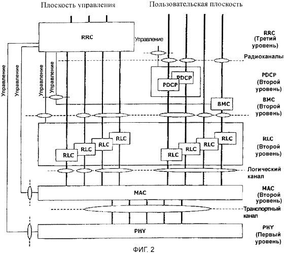 Система и способ радиосвязи (патент 2369011)