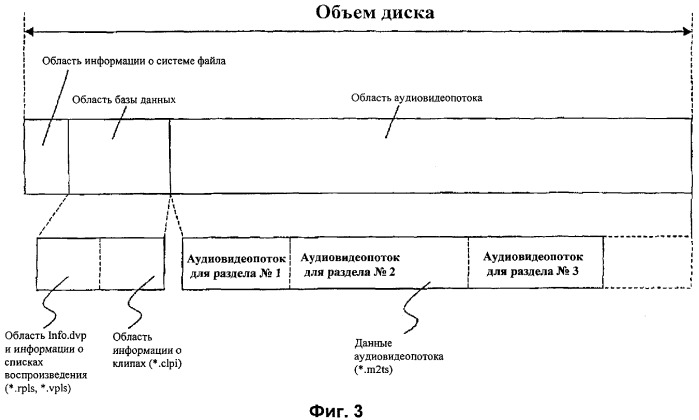 Носитель записи со структурой данных для управления воспроизведением записанных на нем видеоданных нескольких каналов воспроизведения и способы и устройства записи и воспроизведения (патент 2313139)