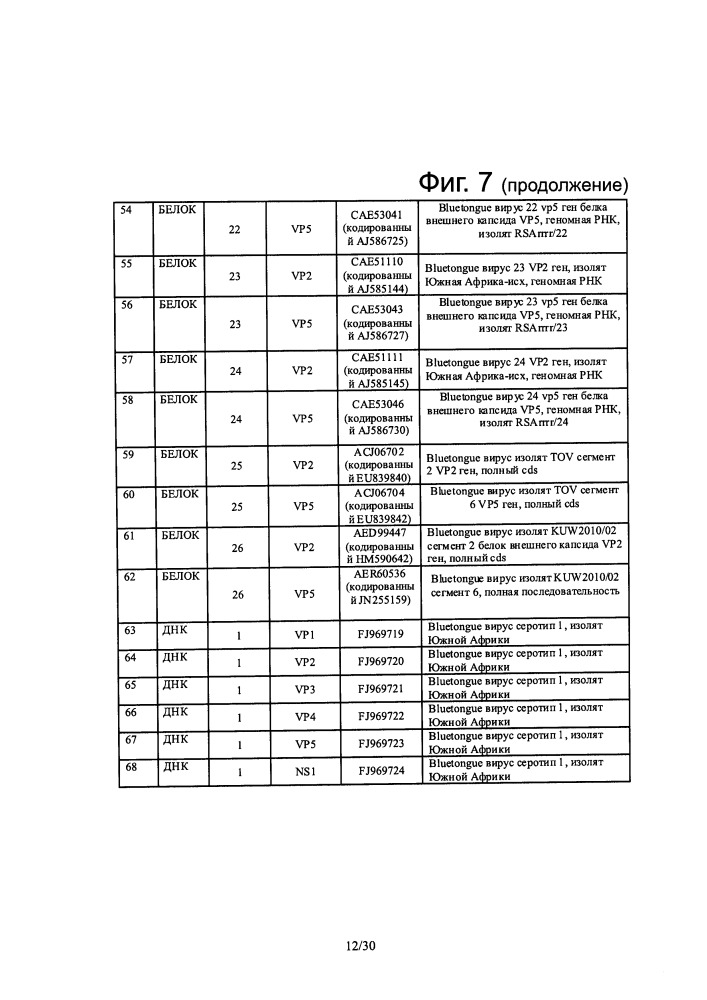 Реассортантные btv и ahsv вакцины (патент 2656187)