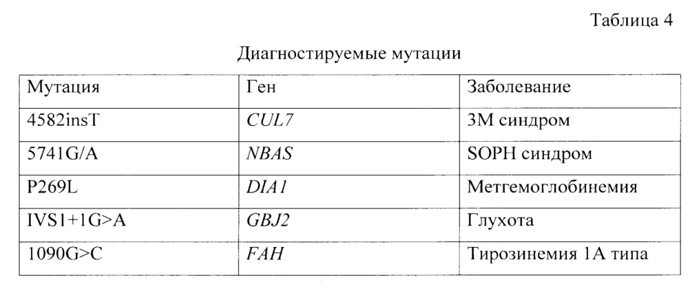 Способ одновременной диагностики наследственных заболеваний (патент 2627115)