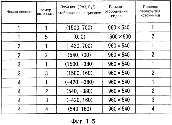 Устройство управления мультидисплейным отображением и мультидисплейная система (патент 2581163)