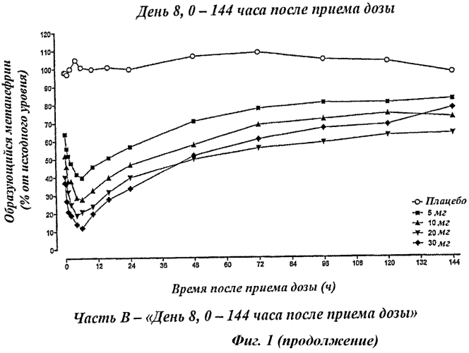 Режим введения нитрокатехолов (патент 2557532)