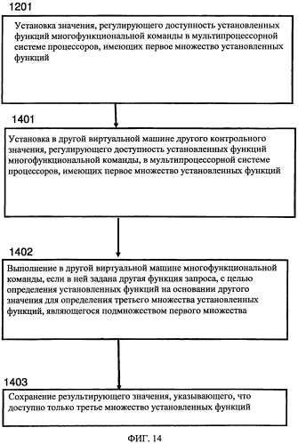 Способ и компьютерная система для скрывания выбранных установленных функций многофункциональной команды (патент 2571364)