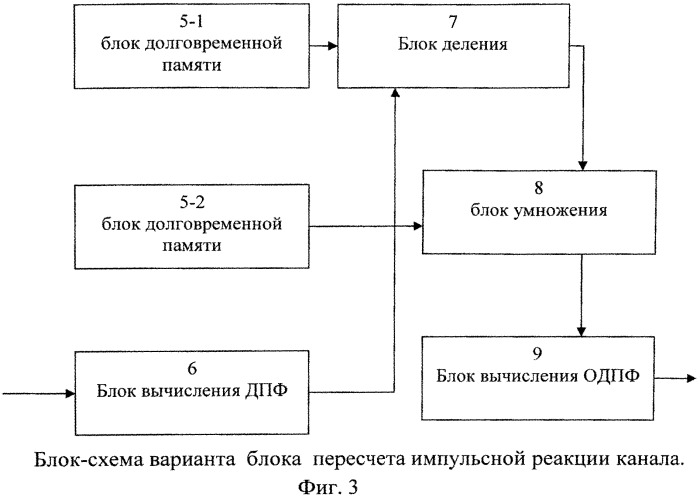 Устройство для приема дискретных сигналов, прошедших многолучевой канал связи (патент 2544178)