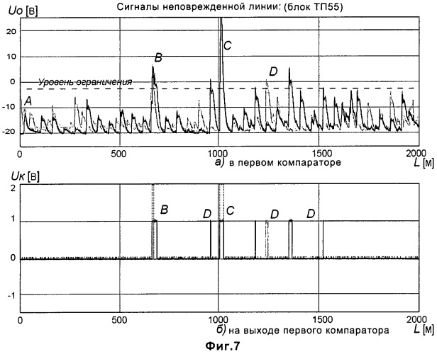 Способ определения места повреждения линий электропередачи и связи и устройство для его осуществления (патент 2474831)