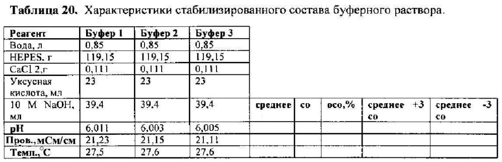 Составы рекомбинантного фурина (патент 2610436)