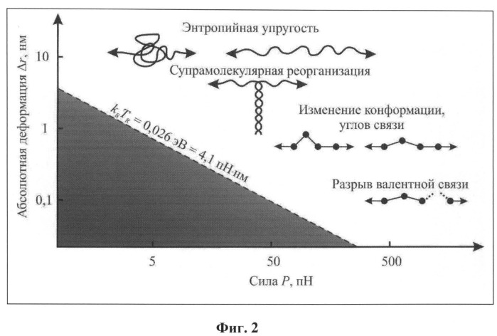 Способ управления биохимическими реакциями (патент 2525439)