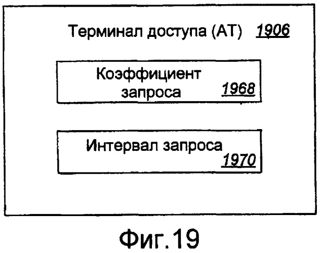 Устройство и способ распределения несущих и управления ими в системах связи с несколькими несущими (патент 2388163)