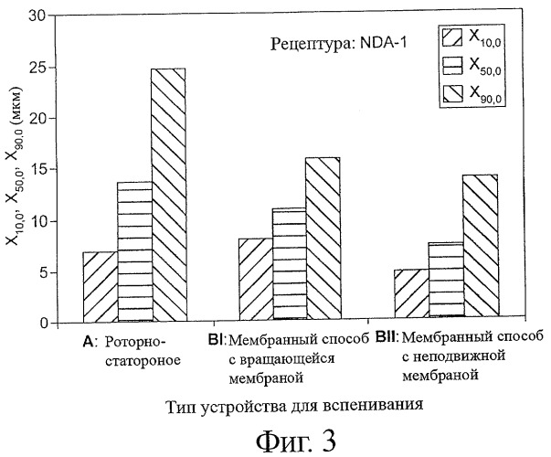 Устойчивая пена и способ ее производства (патент 2461223)