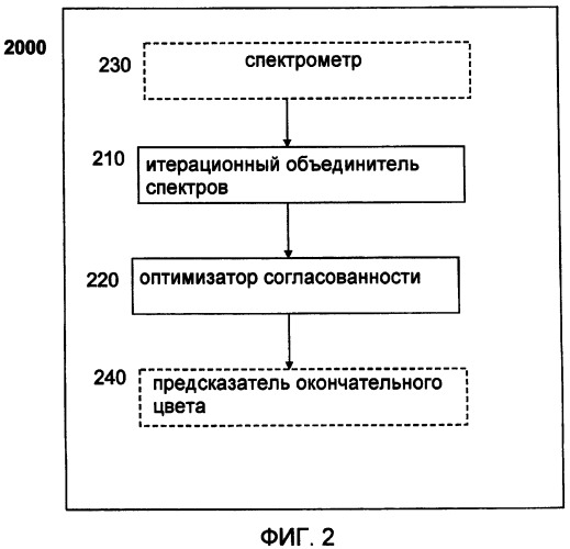 Способ анализа волос (патент 2429455)