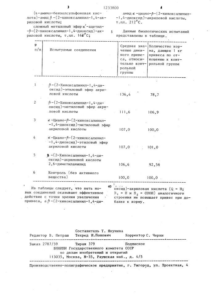 Способ получения производных хиноксалин-1,4-диоксида (патент 1233800)