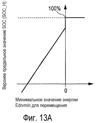 Устройство управления зарядкой батареи и способ управления зарядкой батареи для электромобиля (патент 2489779)