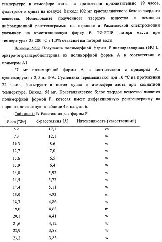 Кристаллические формы дигидрохлорида (6r)-l-эритро-тетрагидробиоптерина (патент 2434870)