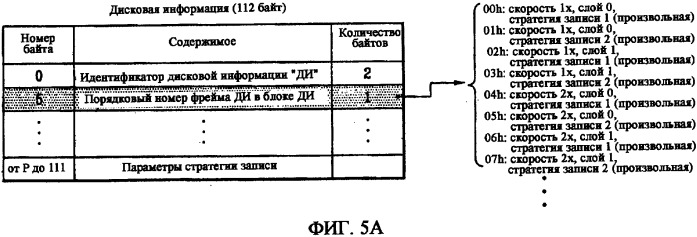 Носитель записи, способ конфигурирования его управляющей информации, способ записи и воспроизведения с его использованием и устройство для этого (патент 2334281)
