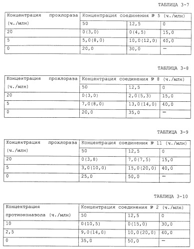 Фунгицидная композиция, содержащая амидное производное карбоновой кислоты, и способ борьбы с вредными грибами (варианты) (патент 2483541)