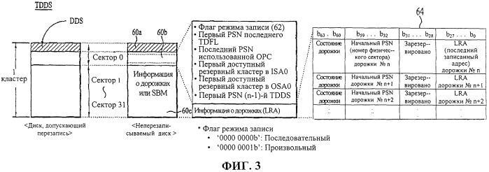 Неперезаписываемый оптический диск и способ и устройство для восстановления управляющей информации диска с неперезаписываемого оптического диска (патент 2428752)