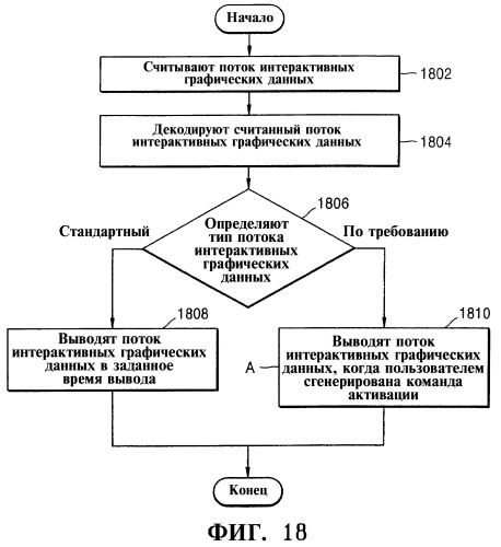 Носитель данных для хранения потока интерактивных графических данных, активизируемый в ответ на пользовательскую команду, и устройство для его воспроизведения (патент 2367012)