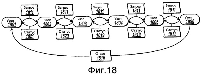 Межблизостная связь в федерации рандеву (патент 2431184)