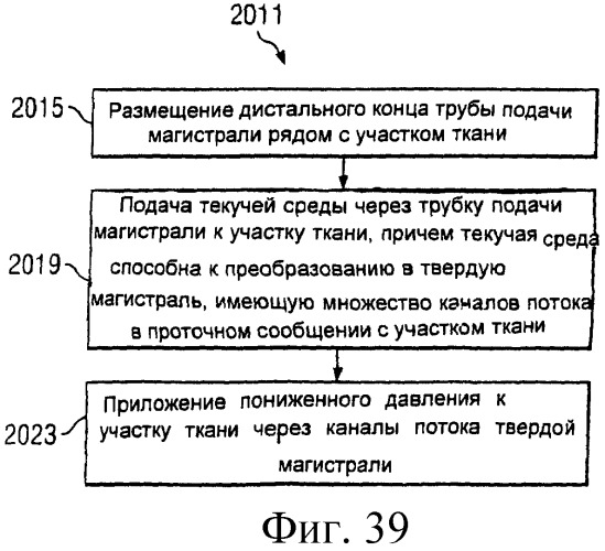 Устройство для лечения путем подкожной подачи пониженного давления с использованием текучей магистрали и связанный с ним способ (патент 2405459)