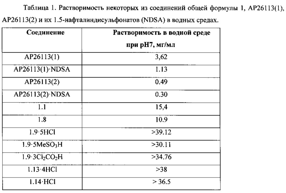 Замещенные n2-(4-амино-2-метоксифенил)-n4-[2-(диметилфосфорил)-фенил]-5-хлор-пиримидин-2,4-диамины в качестве модуляторов alk и egfr, предназначенные для лечения рака (патент 2607371)