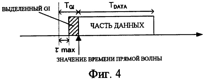 Устройство радиопередачи и способ радиопередачи (патент 2417521)