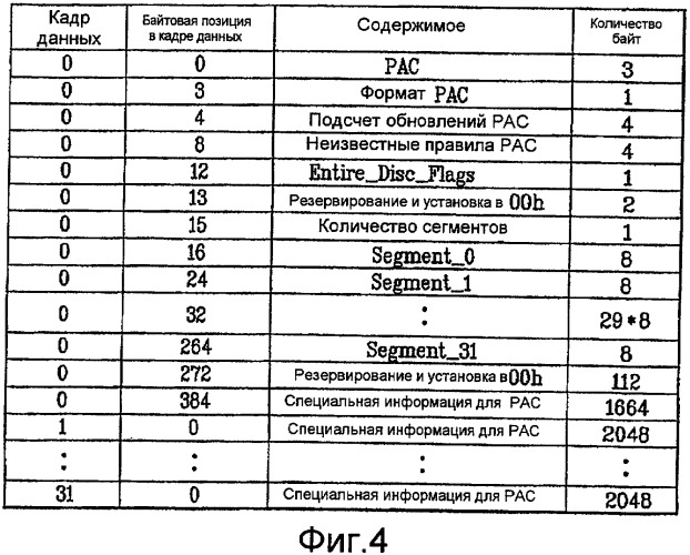 Носитель записи с кластером управления физическим доступом (рас), а также устройство и способы для формирования, записи и воспроизведения носителя записи (патент 2388070)