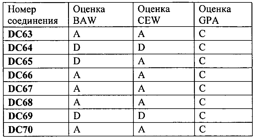 Пестицидные композиции и связанные с ними способы (патент 2614976)