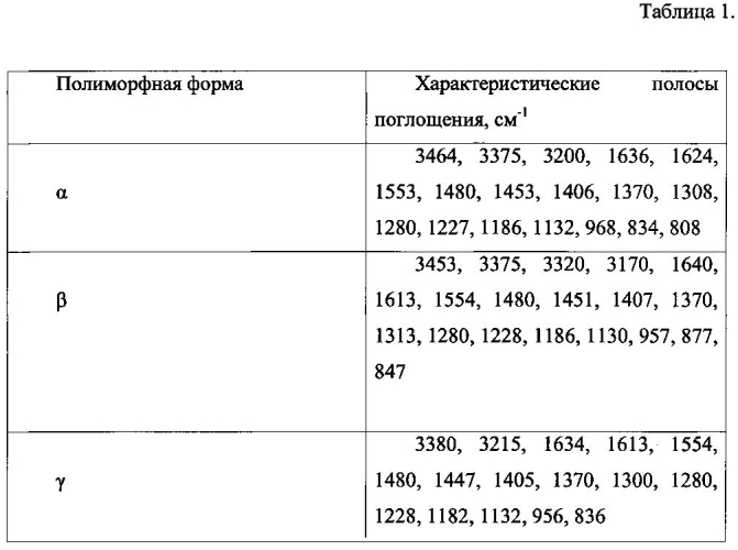 Полиморфные формы 5(6)-амино-2-(пара-аминофенил)-бензимидазола и способы получения полиморфных форм 5(6)-амино-2-(пара-аминофенил)-бензимидазола (патент 2570026)