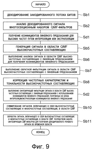 Устройство кодирования речи, устройство декодирования речи, способ кодирования речи, способ декодирования речи, программа кодирования речи и программа декодирования речи (патент 2498422)