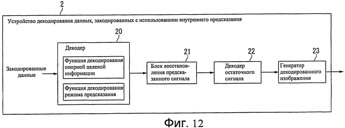 Способ кодирования видео и способ декодирования видео, устройства для этого, программы для этого и носители хранения, на которых хранятся программы (патент 2472305)