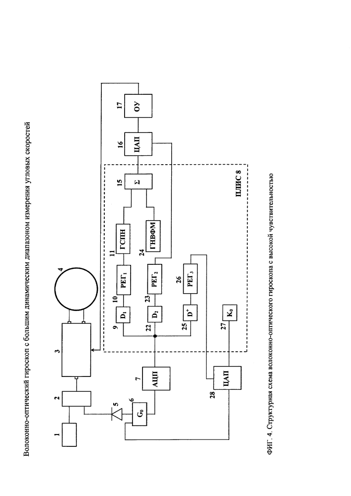 Волоконно-оптический гироскоп с большим динамическим диапазоном измерения угловых скоростей (патент 2620933)