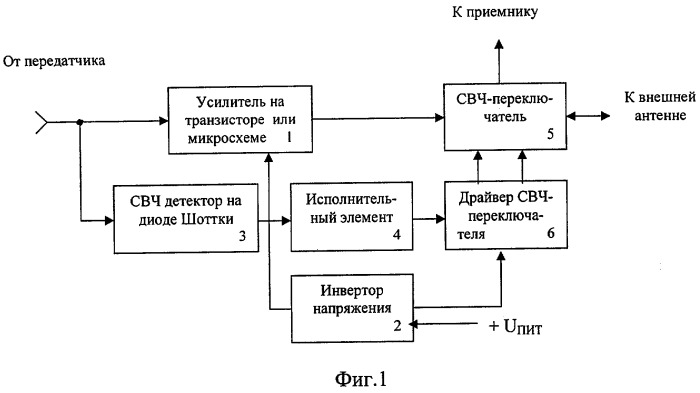 Свч-усилитель мощности и его конструктив (патент 2278467)