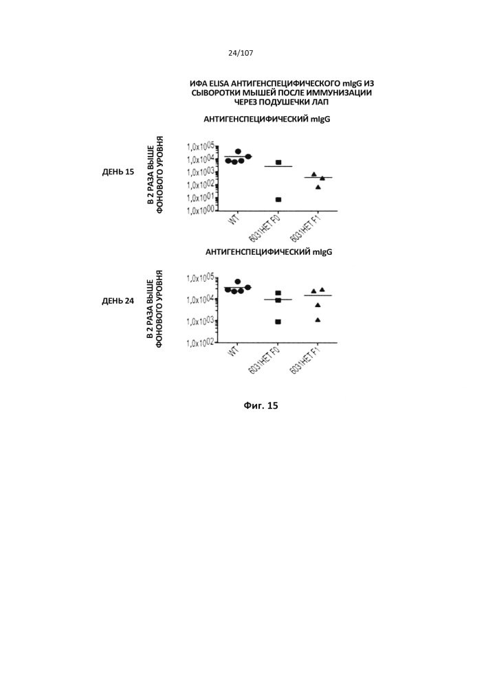 Не являющиеся человеком животные с модифицированными последовательностями тяжелых цепей иммуноглобулинов (патент 2618886)