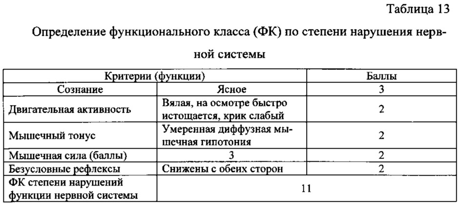 Способ определения реабилитационного прогноза и начала реабилитационных мероприятий при 3-этапной медицинской реабилитации детей раннего возраста, перенесших церебральную ишемию (патент 2655825)