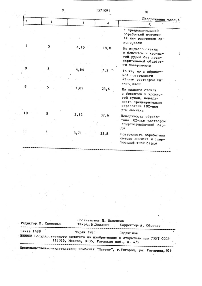 Способ приготовления агломерационной шихты (патент 1571091)